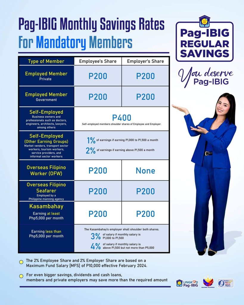 Maximizing Pag-IBIG Benefits: New Rates Unveiled for 2024 10 Pag-ibig
