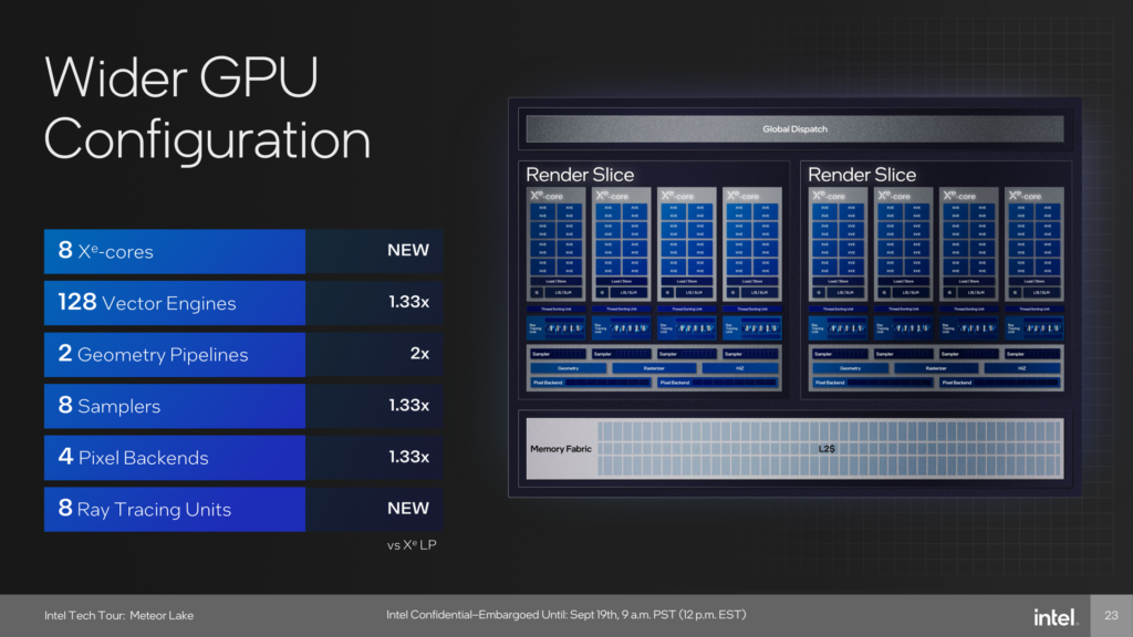 Comprehensive Analysis of Intel’s Meteor Lake Processor: Core Ultra 7 155H 8 csm gpu tile 189ade3bcc