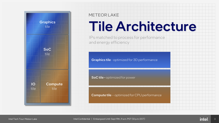 Comprehensive Analysis of Intel’s Meteor Lake Processor: Core Ultra 7 155H 5 csm meteor lake tile 2a0df48994