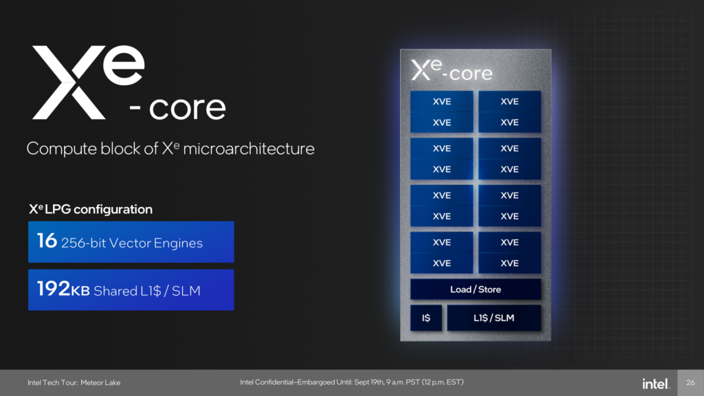 Comprehensive Analysis of Intel’s Meteor Lake Processor: Core Ultra 7 155H 7 csm xe kern e2e4f9667e