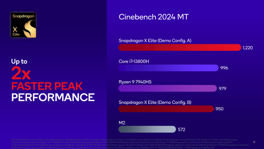 Qualcomm Unleashes Snapdragon X Elite: The AI Super-Charged Platform to Revolutionize the PC 4 Snapdragon X Elite